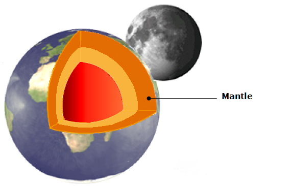 Structure of the Earth Mantle.png